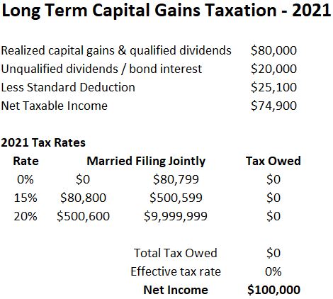 401k brokerage account taxes