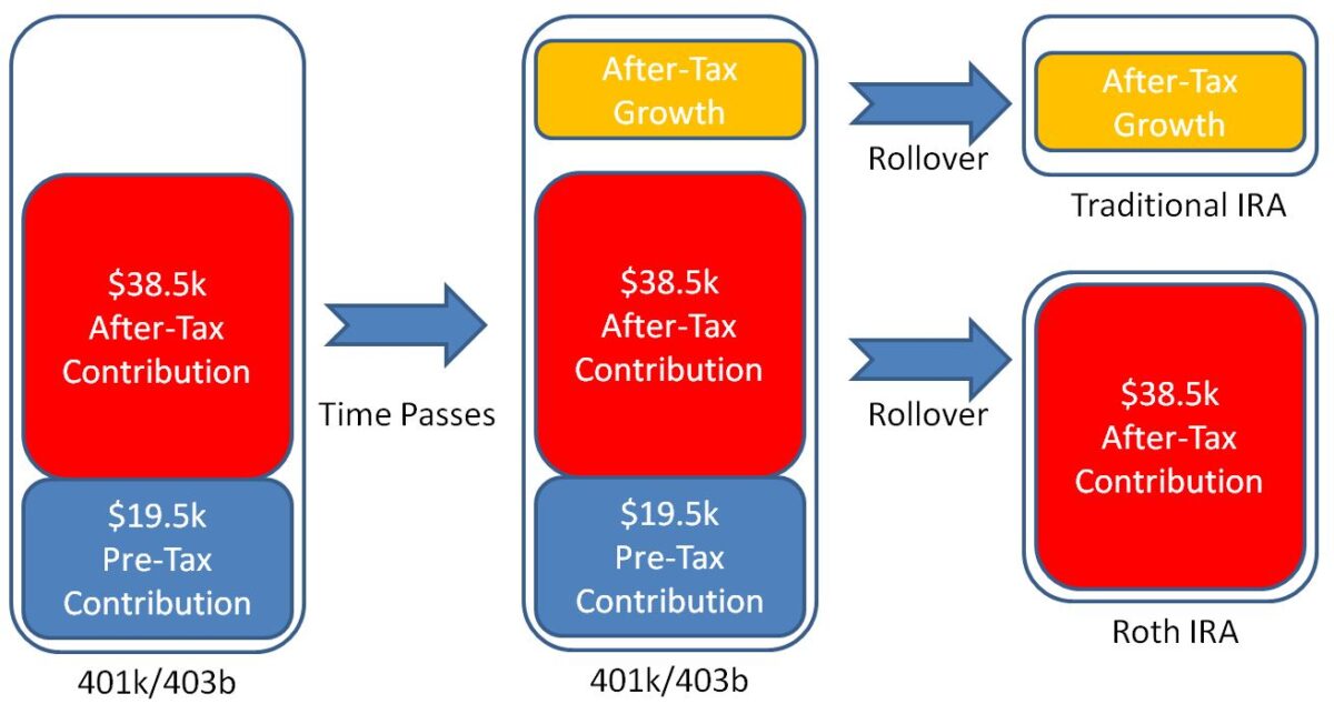 Mega Backdoor Roth My Step by Step HowTo Guide Managing FI