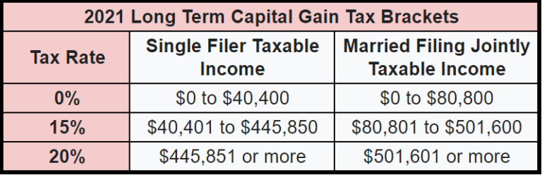 The Retirement Tax Triangle: Give Yourself Options - Managing FI