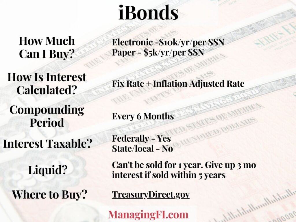 iBonds Good Inflation Protection Or Overrated? Managing FI