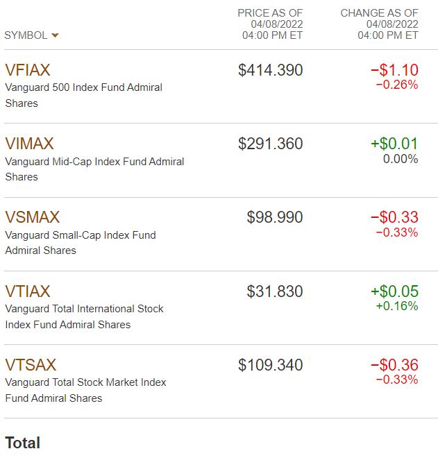 vtiax stock price today